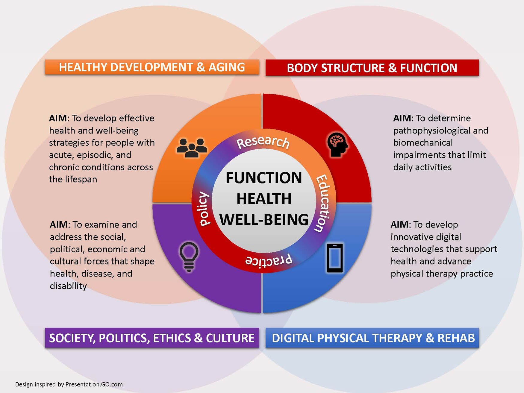 A graphic showing the PT Research platforms. More details below.